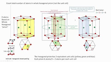 number of atoms in hexagonal unit cell