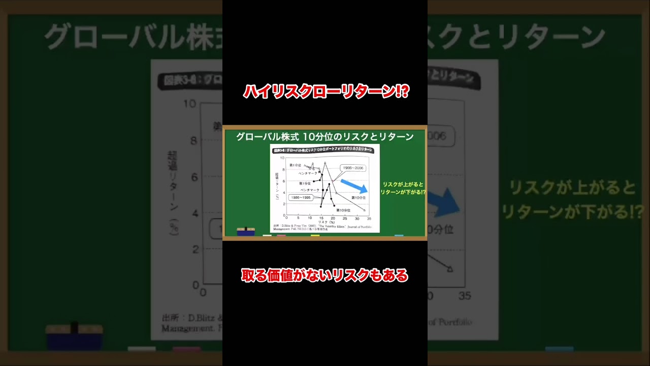 ハイリスクローリターンの危険な投資先とは #shorts