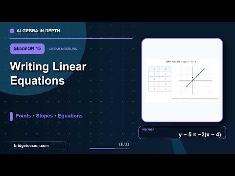 Writing Linear Equations from Points, Slopes and Graphs | Session 15