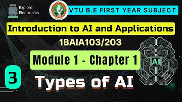Module 1 Inleiding tot AI: Soorten AI | VTU Eerste Semester 1BAIA103/203