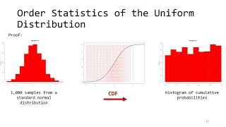 Extreme Value Theory Pt II (Order Statistics and More)