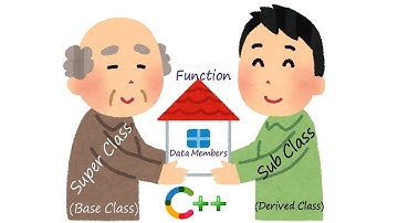C++ Programming Inheritance & Access Specifiers in Code::Blocks