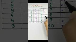 ✨ The 9 Times Table Trick 🧮🔥