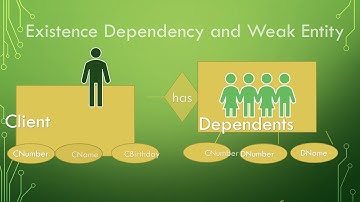 CMSC 206 - Existence Dependency & Weak Entity, Multivalued Attributes, Repeating Group