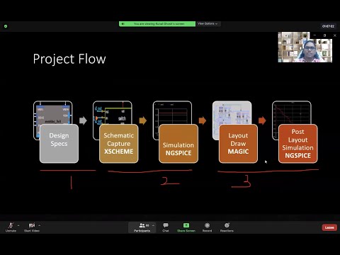 10Bit DAC using Sky130 Part 3 - LIVE Layout Design using Sky130 PDKs