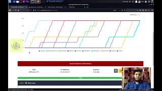 Different CTF tryhackme walkthrough | hindi | urdu