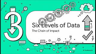Chapter 2 The ROI Methodology