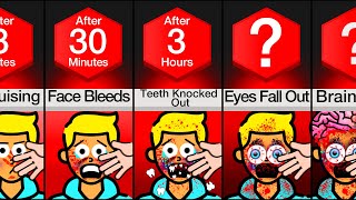 Timeline: What If You Never Stopped Getting Slapped?