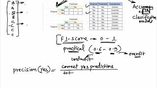 What is Precision Recall F1 score | Data Science Interview Questions and Answers | Thinking Neuron