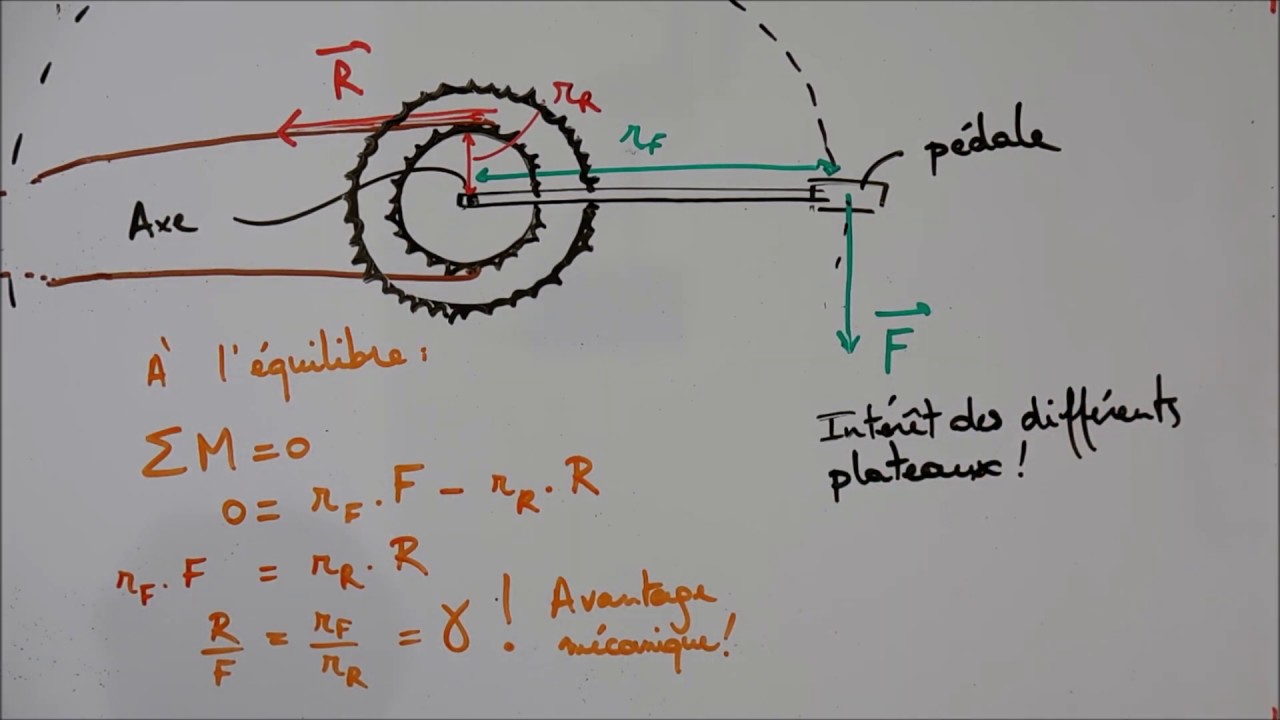 Manivelles et treuils