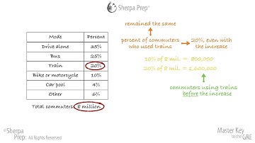 PowerPrep Plus Test 1, Hard Second Quant Section, Question 16