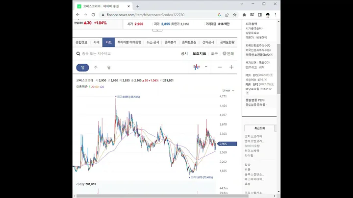 322780코퍼스코리아 주가 전망 및 차트 분석