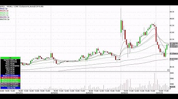 The 60 Period Moving Average