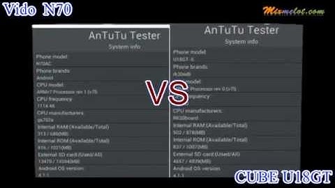 Vido N70 vs CUBE U18GT