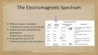 Chapter 5 - Lesson 1 - Light and the Electromagnetic Spectrum - 2026