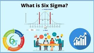 What is Six sigma (6σ)? Six sigma methodology