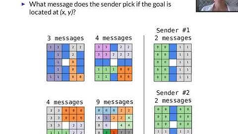 CogSci 2020 ‒ Ivana Kajić ‒ Learning to Coorporate: Emergent Communication in Multi-Agent Navigation