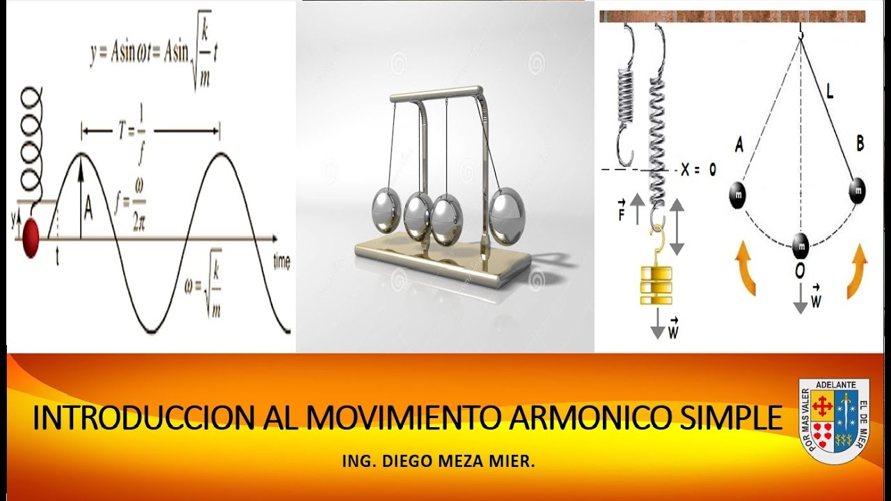INTRODUCCIÓN AL MOVIMIENTO ARMÓNICO SIMPLE YouTube INTRODUCCIÓN AL MOVIMIENTO ARMÓNICO SIMPLE YouTube