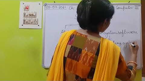 Class III Computer 05 07 2021 by Ms Poonam Singh