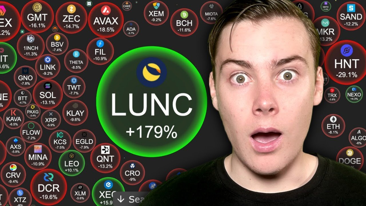 Will LUNC Token Continue Its Parabolic Run? | Data Says WHEN It Ends!