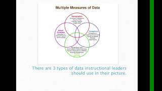 Chapter 8 Assessing Student Learning Video