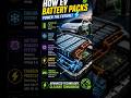 Inside EV Batteries ⚡ How Electric Cars Store and Use Energy Efficiently