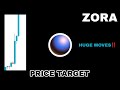 ZORA CRYPTO HUGE MOVES COMING UPDATE IN 2025‼️ ZORA COIN PRICE TARGET‼️ DON T BE LATE TO PROFIT ZORA CRYPTO HUGE MOVES COMING UPDATE IN 2025‼️ ZORA COIN PRICE TARGET‼️ DON T BE LATE TO PROFIT
