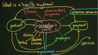 What is a Health System?