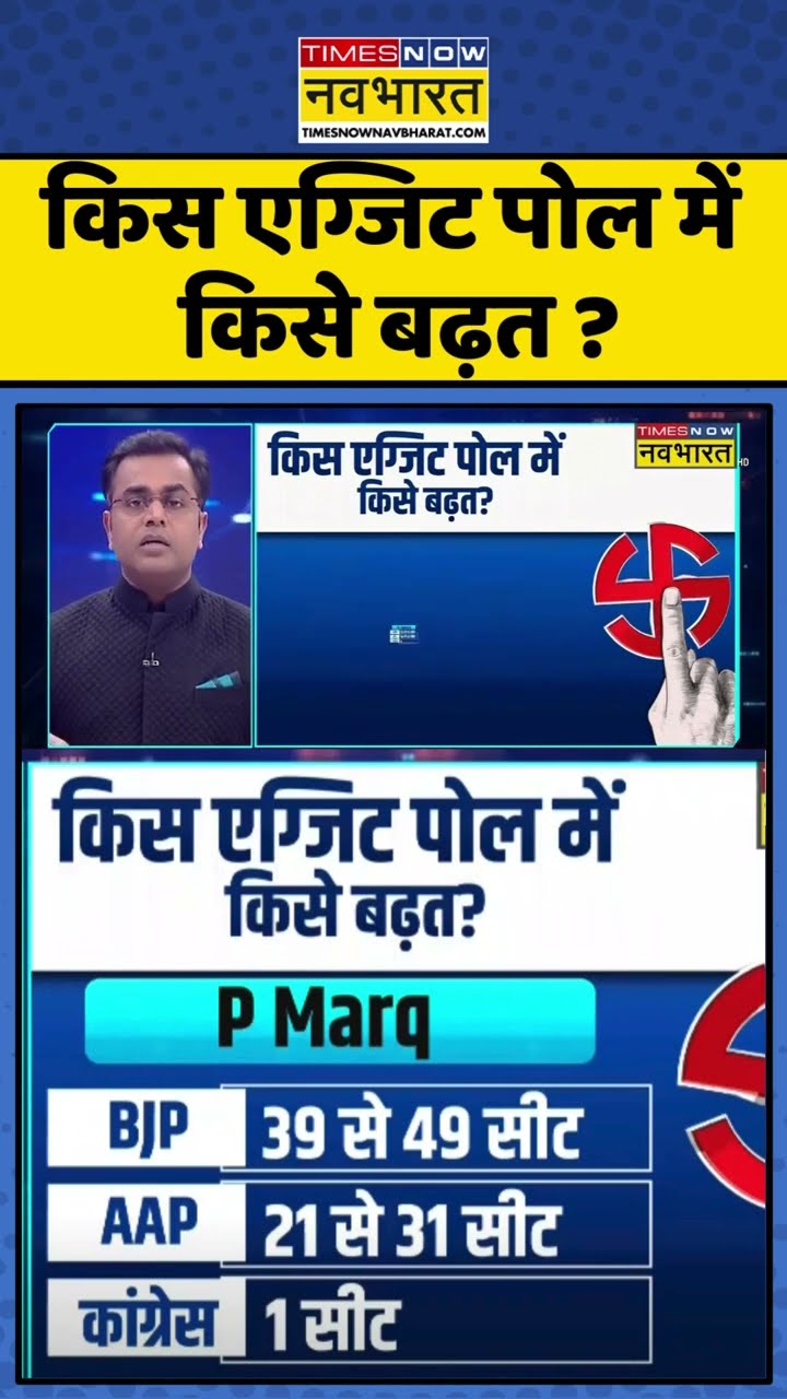 News Ki Pathshala: किस एग्जिट पोल में किसे बढ़त ? #shorts #sushantsinha #delhielectionexitpoll
