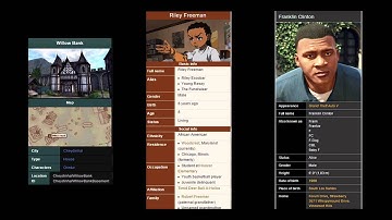 Wikia University - Using Infobox Templates