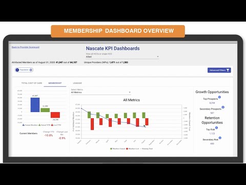 Nascate  Membership KPI Dashboard: An Overview