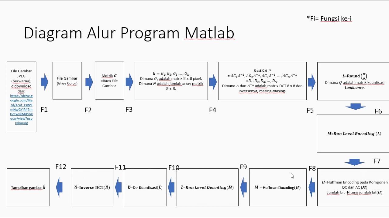 Penjelasan Tugas UAS Coding Part 2 - YouTube