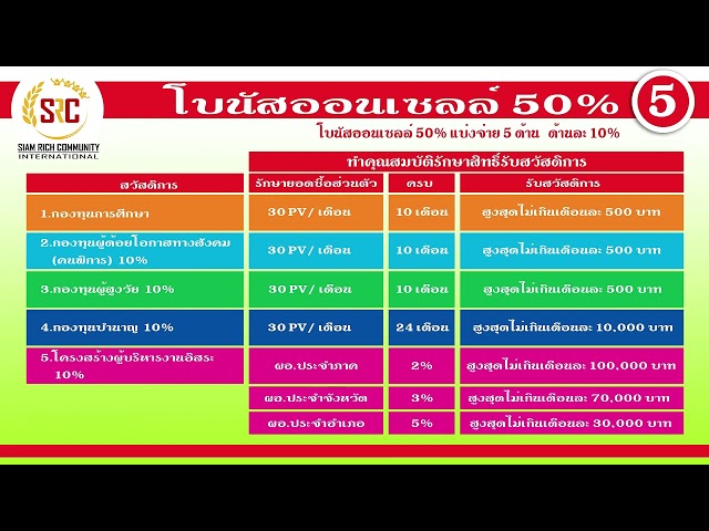 004ผลประโยชน์ข้อ5B class=