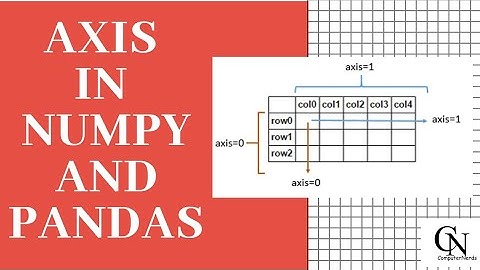 Axis in Numpy and pandas in Hindi.