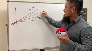 06 Slope of the angle bisector =    bprp question