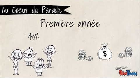 Au Coeur du Paradis - Aperçu du business plan