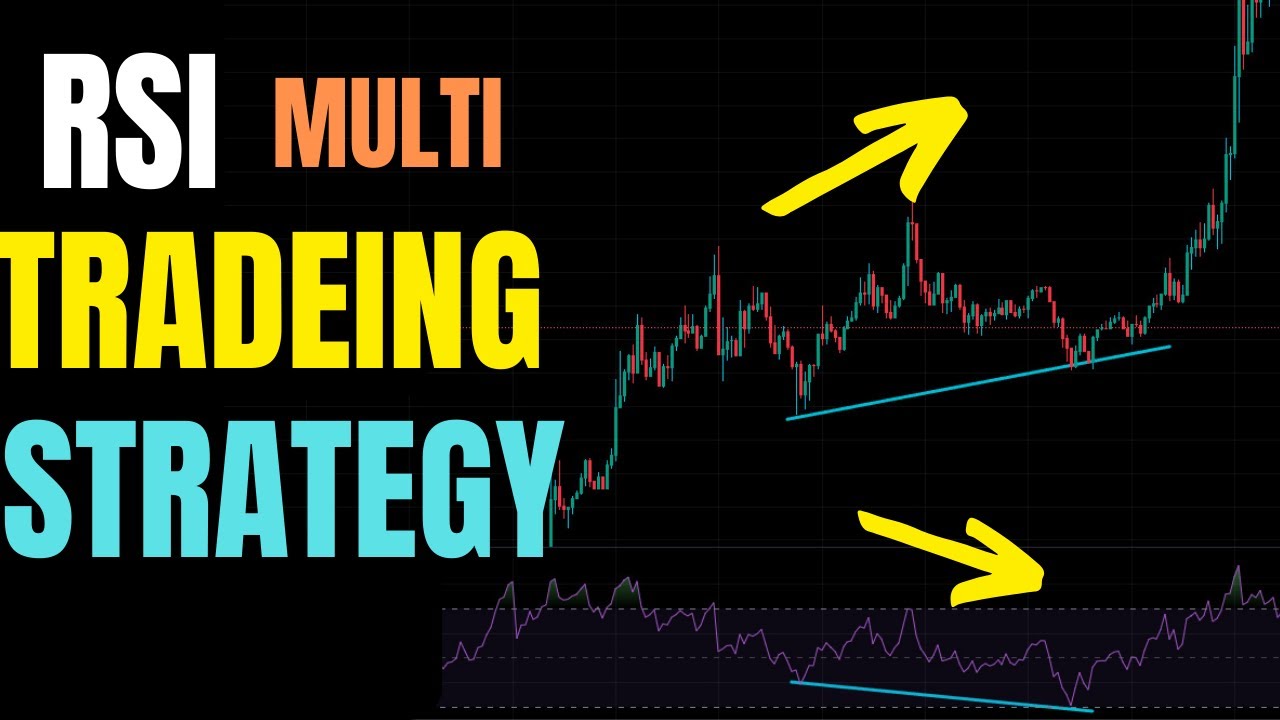 RSI Trading Strategy: best scalping strategy -- RSI Indicator ...
