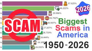 The Biggest Scams in America: Data from 1950 to 2026