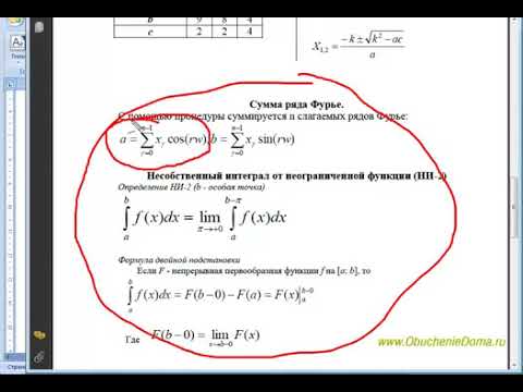 MS Word Урок09  Вставка математических формул