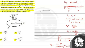 The circular wire loop of radius \( R \) is placed in the \( x-z \) plane with the centre at the...