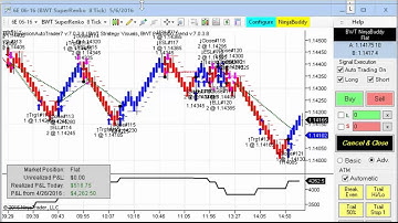 Automated Trading, Day Trading, Algorithmic Trading, Blue Wave Trading, Robotic Trading, Ninjatrader
