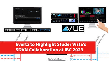 Evertz in «360 Seconds. Broadcast News and Commentary»