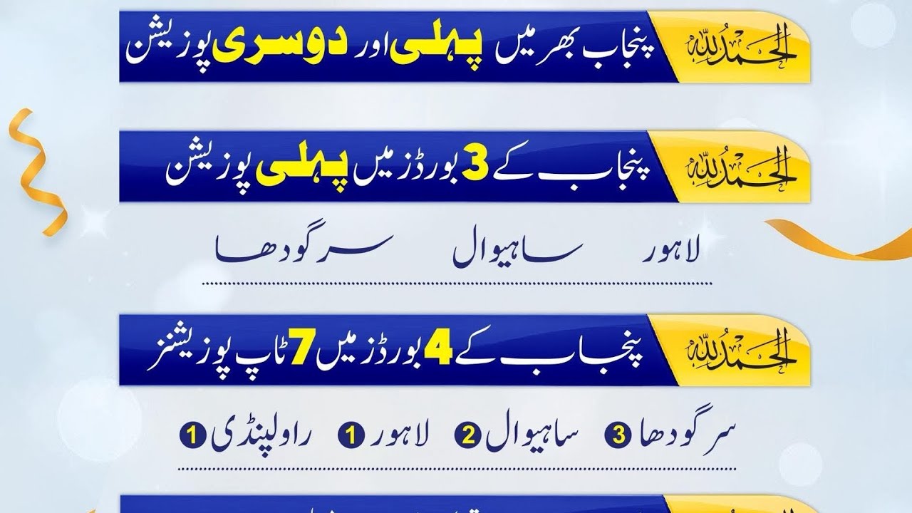 First position in Punjab Lahore Board 2k25