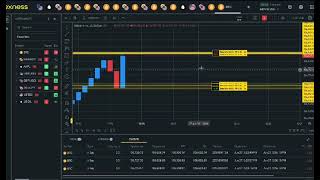 Auto-Pilot Earnings Crypto Trading Bot | Auto Take Profit | Auto Stop Loss Exness Python MetaTrader5