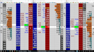 DOM Market Action 10.10.18