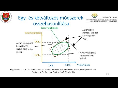 Videó: Mik az okai a statisztikai folyamatszabályozás eltéréseinek?