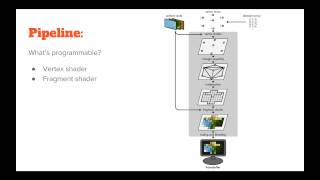Introduction to shaders with OpenGL