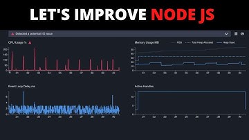 Best Node js Profiler | Doctor Graph | Clinic Js | how to profile node js