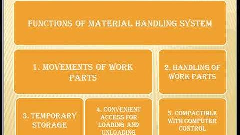 FUNCTIONS OF MATERIAL HANDLING (computer aided design and manufacturing unit - 5)