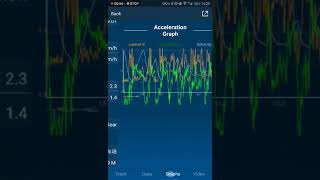 Track racing leaderboard of Pgear screenshot 3